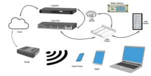 Components of a PoE Lighting System