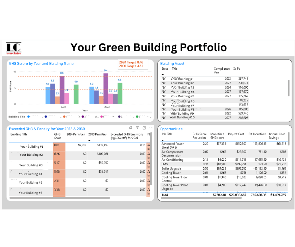 Microsoft Power BI GreenConnect LC Associates Cutone