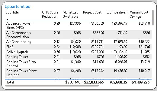 GHG Impact